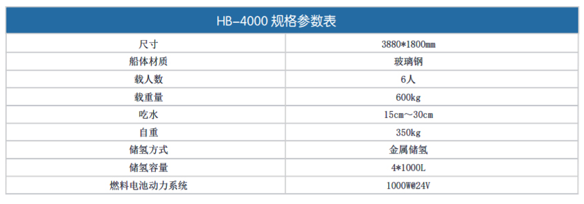燃料電池游船HB-4000規格參數表